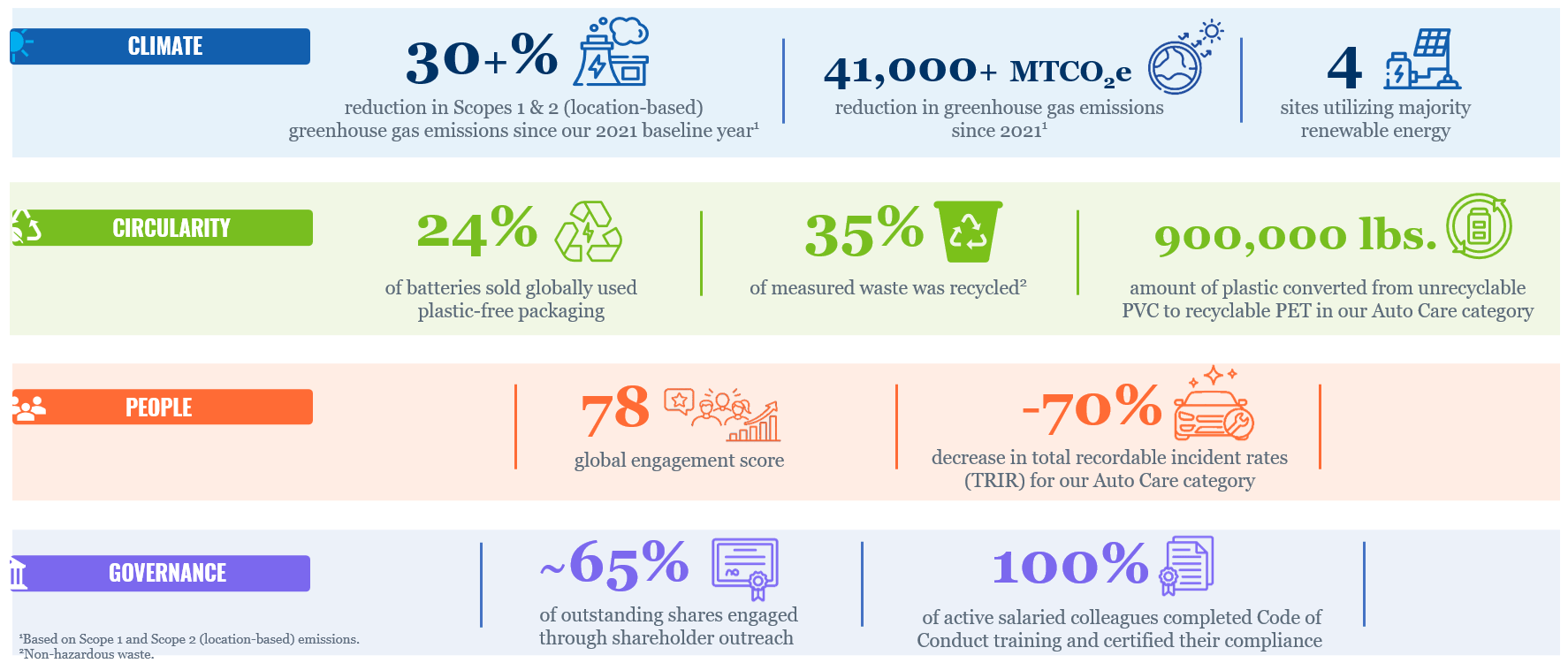 Infographic