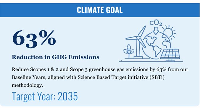 climate-goal