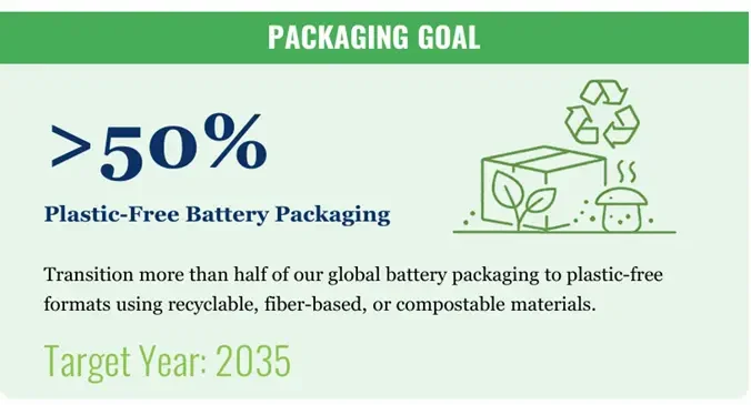 packaging-goal
